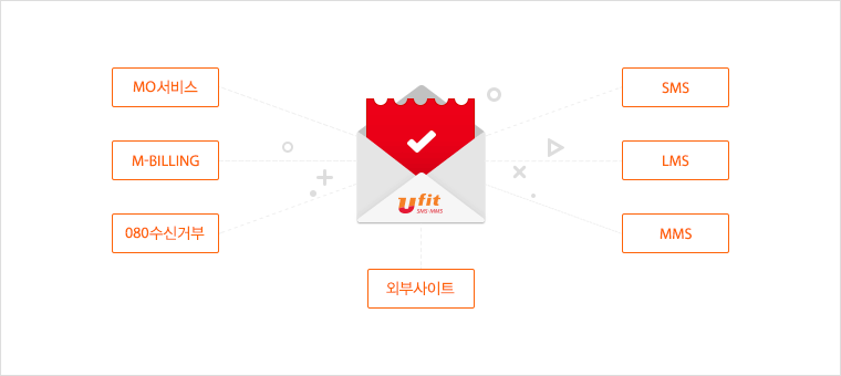 Ufit 부가서비스구조